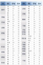 深圳到榮成貨運(yùn)物流、深圳到榮成專線物流運(yùn)輸公司電話